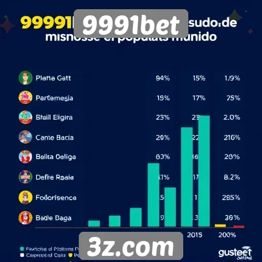 Estatísticas de popularidade do 9991bet entre jogadores